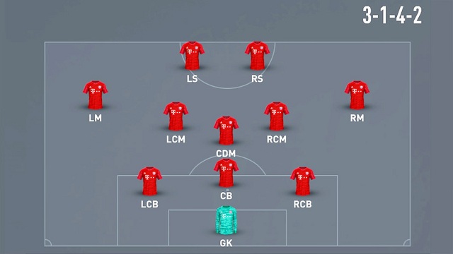 FIFA%2023%203142%20Custom%20Tactics%20How%20to%20Play%20FIFA%2023%203142%20Formation%20and%20Custom%20Tactics.jpg