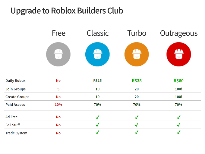 Roblox Builders Club Buy Cheap Builders Club Membership - 
