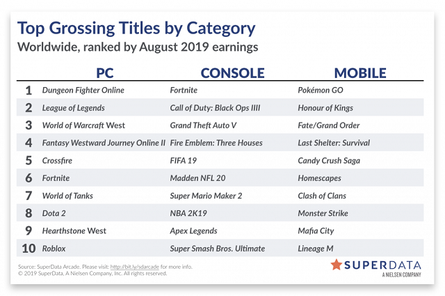 superdata august 2019 superdata august 2019